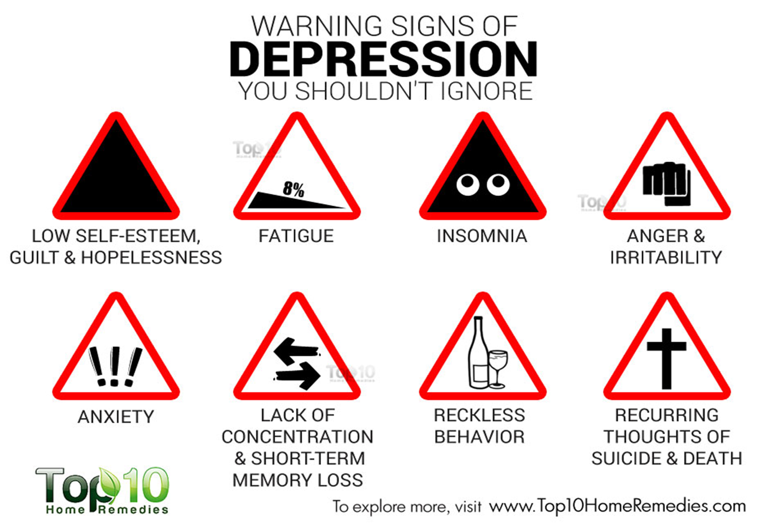 Signs and comments. Warning sign. Signs of depression. Depression Warning. Warning signs апцкаге.