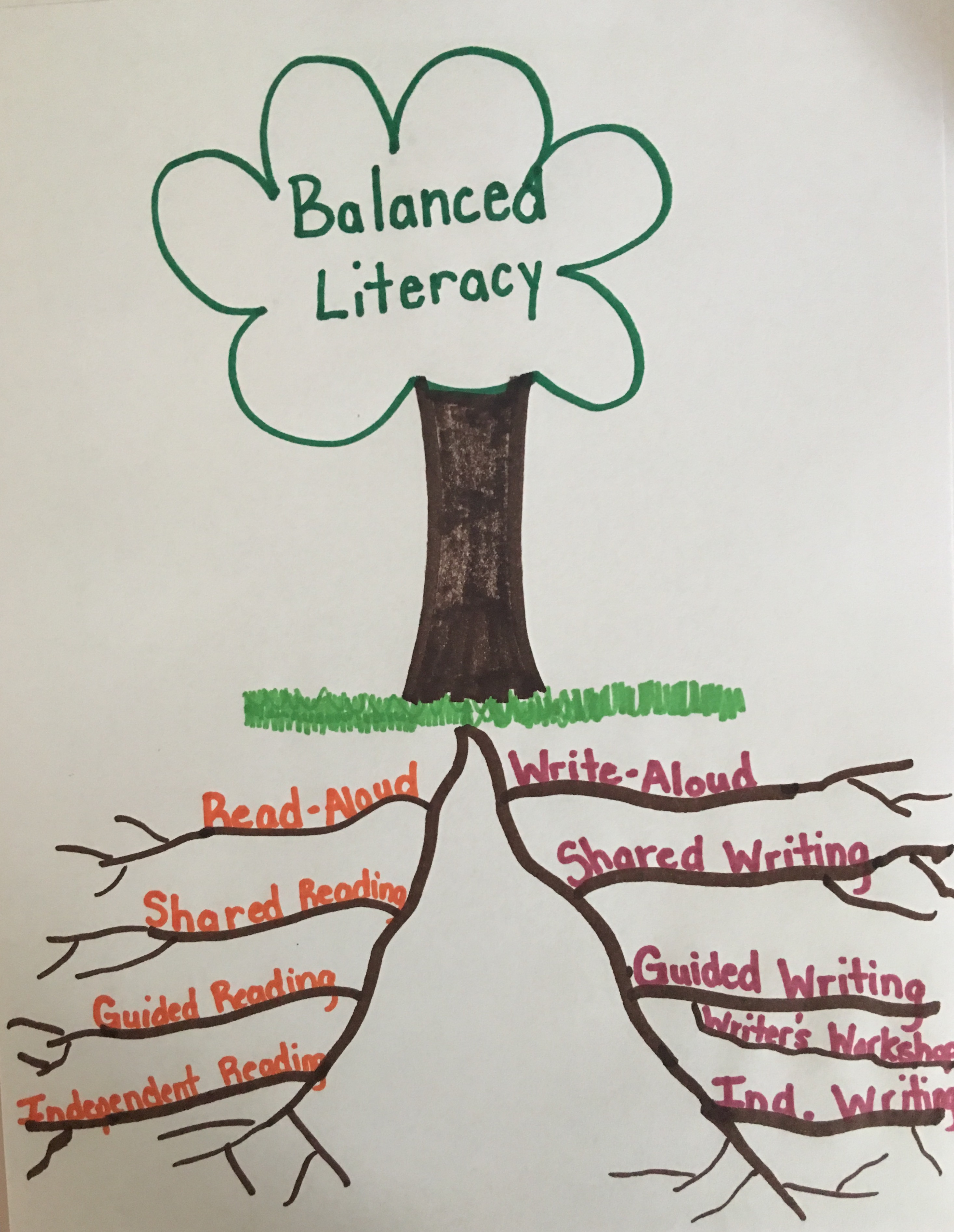 Balanced Literacy at emaze Presentation
