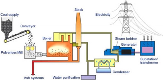 Energy resource Project by  on emaze