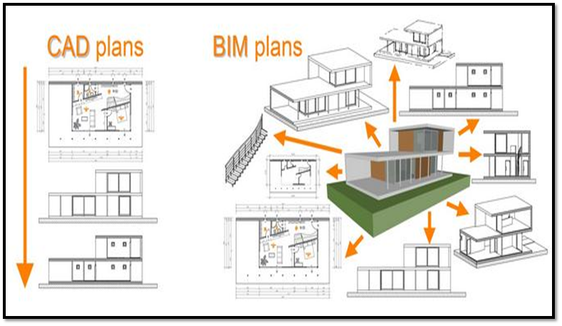 Cad al. BIM проектирование CAD. BIM чертежи. BIM И CAD отличия. Shop drawing в строительстве