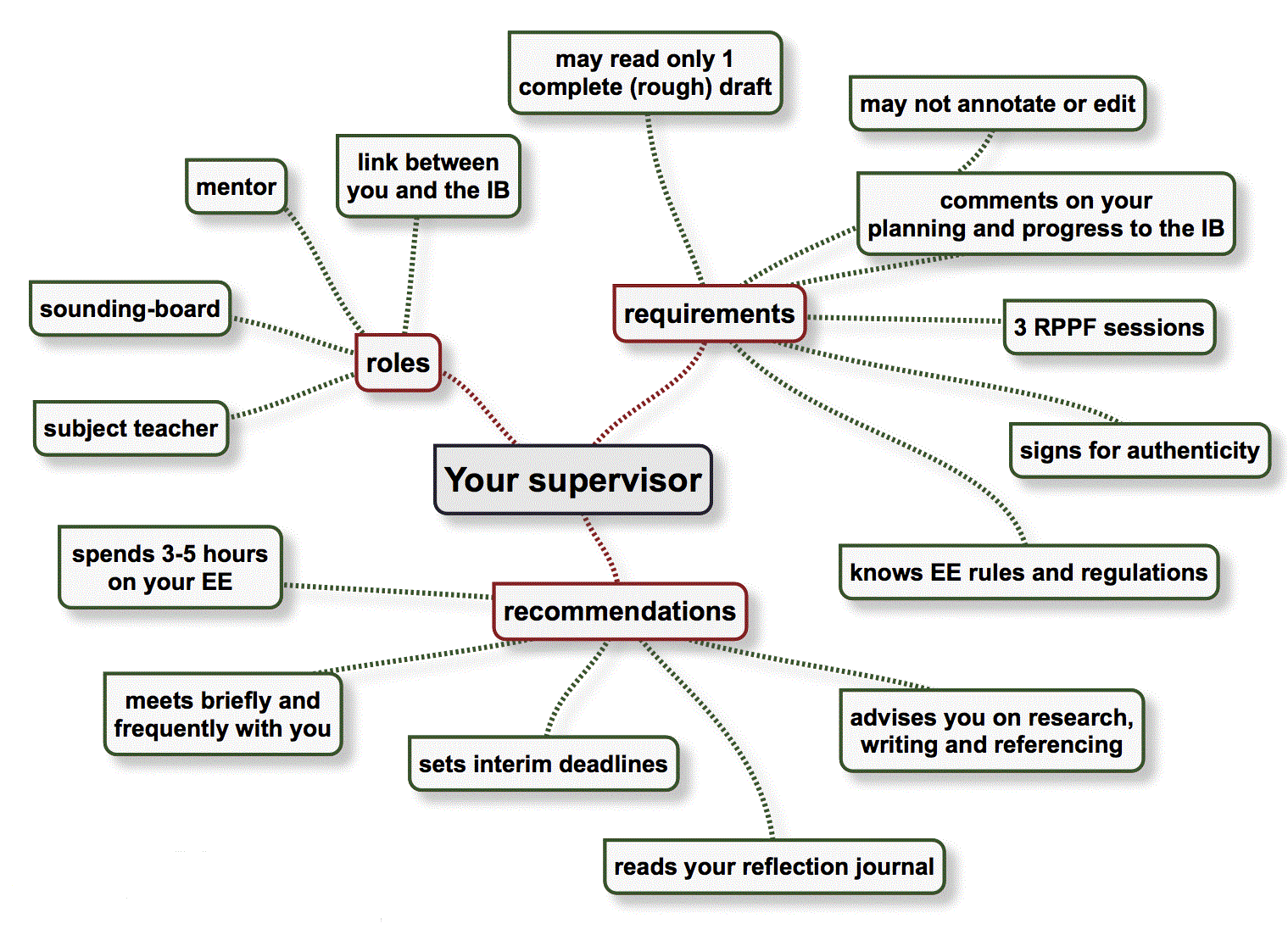 Atonement views and values essay
