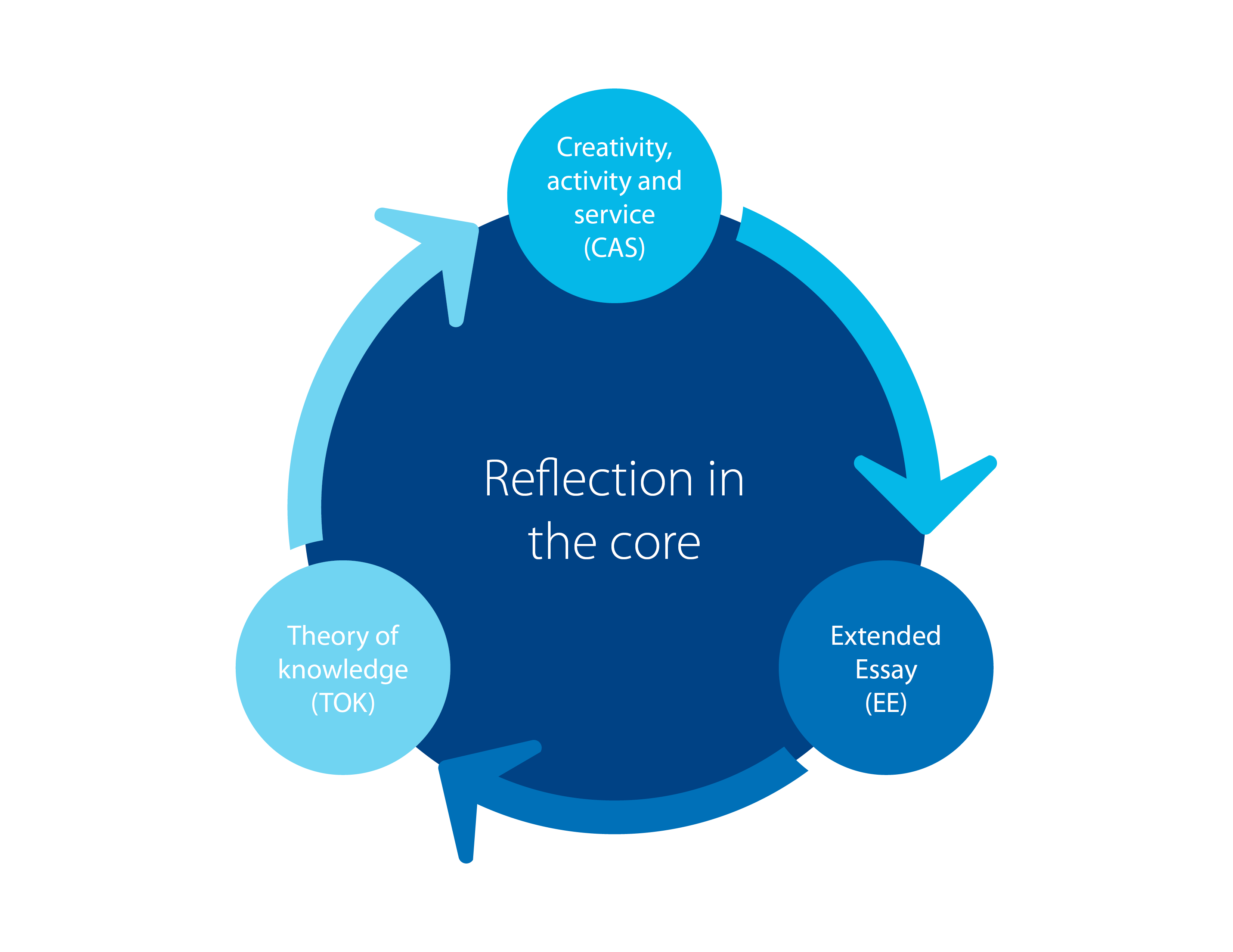 extended-essay-training-on-emaze