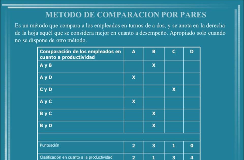 VENTAJAS Y DESVENTAJAS DE MÉTODOS DE EVALUACIÓN DE At Emaze Presentation