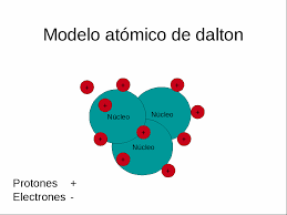 La Estructura de la materia:Elementos y compuestos. at emaze Presentation