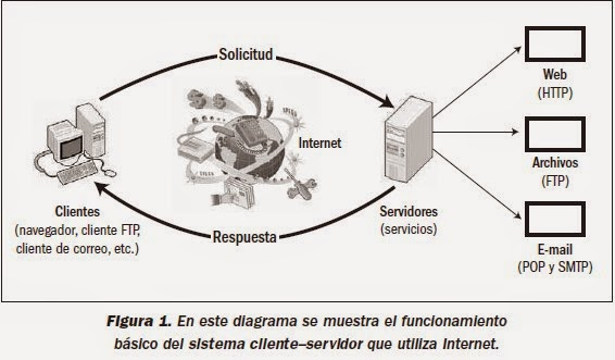 Vulnerabilidad en la red at emaze Presentation