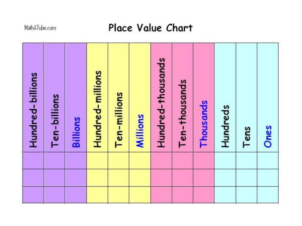 Place Value Review on emaze