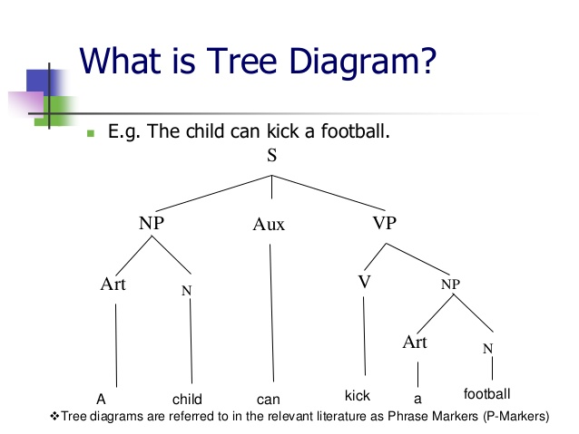 Make diagram