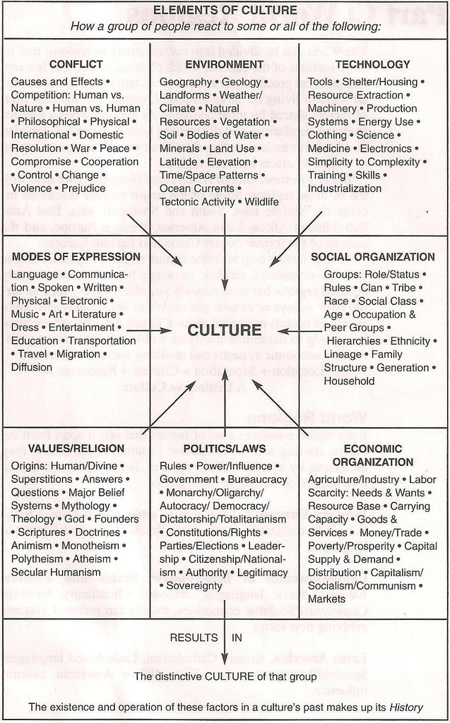 social physique anxiety scale pdf