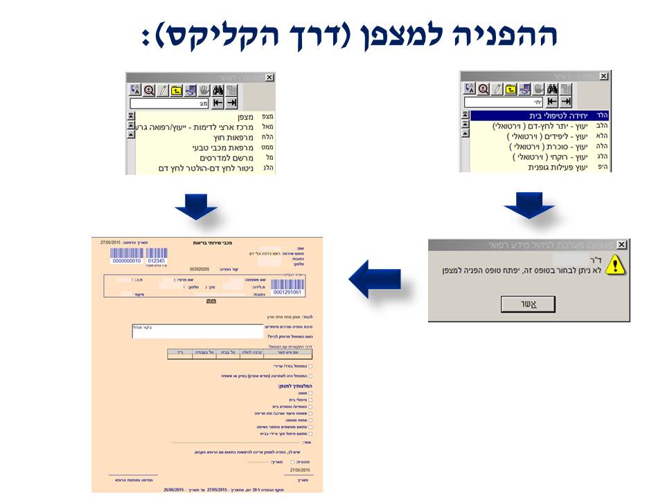 רצף הטיפול - כנס רופאים ים שפלה at emaze Presentation