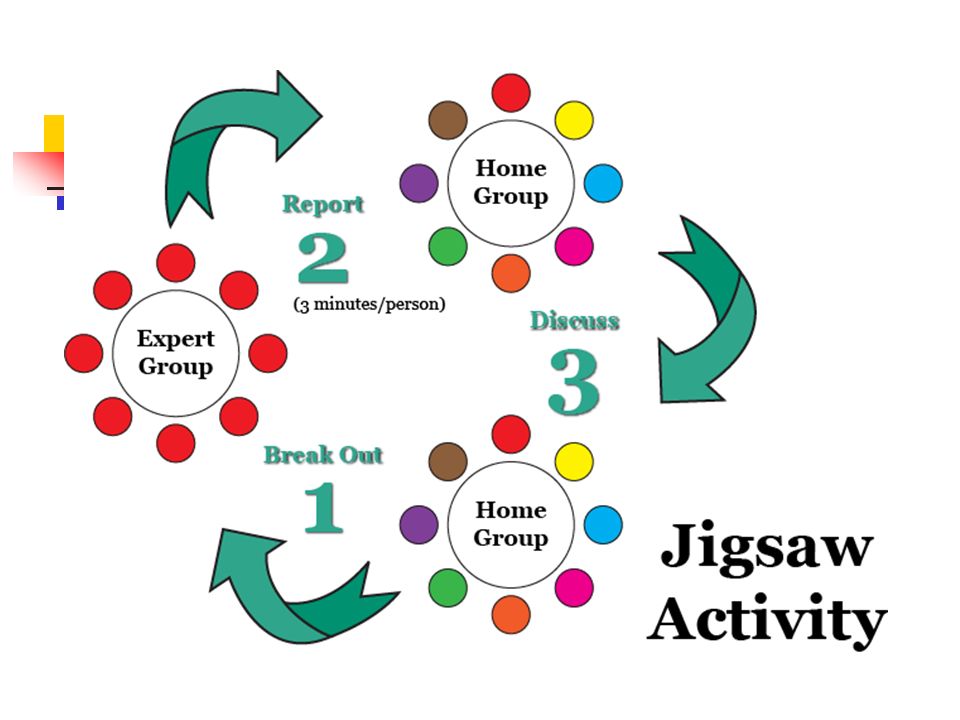 Работы activity. Jigsaw activity. Методика Jigsaw. Методика Джигсо. Jigsaw reading методика.