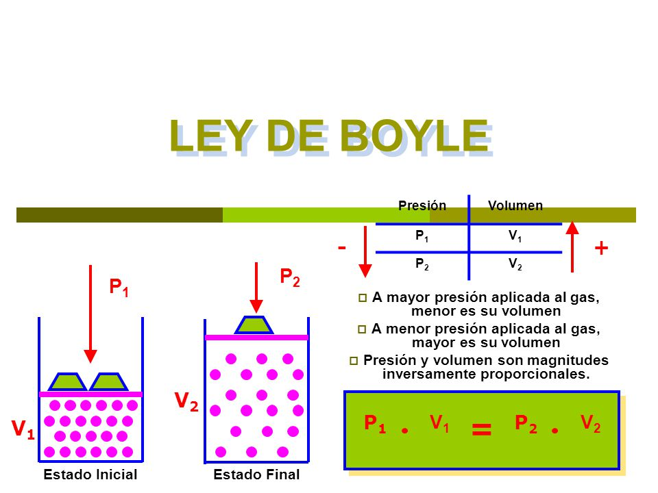 Ley General De Los Gases Ideales On Emaze 1375