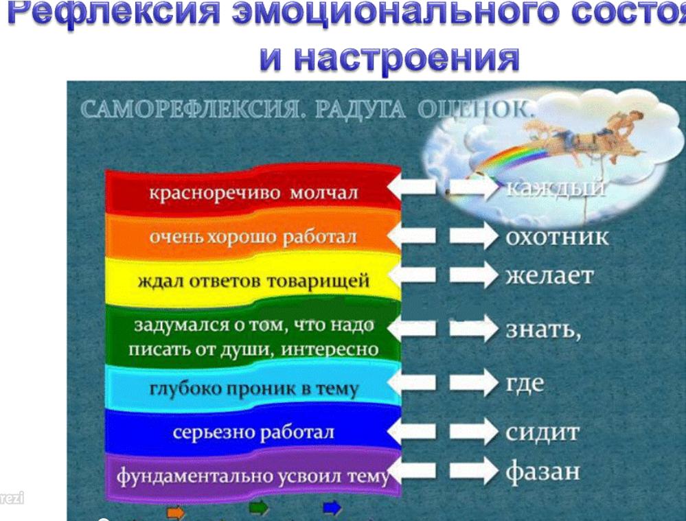 Саморефлексия это простыми словами