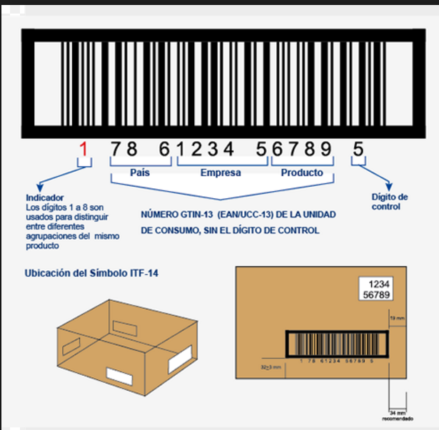 Gln производителя. GTIN маркировка EAN 13. GTIN штрих код. GTIN коды на товар. GTIN 14 И GTIN 13 отличия.