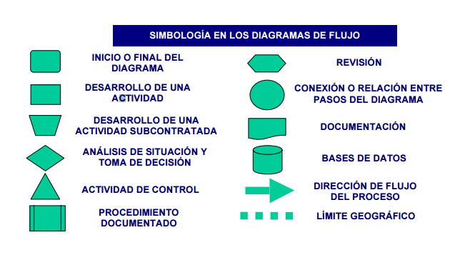 Diagramas De Flujo Simbologa Y Construccin Youtube 6715