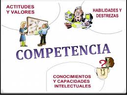 Modelo Educativo por competencias by rmartinezr9 on emaze