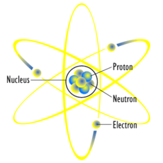 Periodic Table & Atoms on emaze