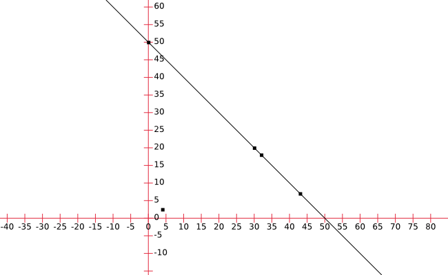 Function Math Example Linea Punteada EJERCICIOS DE MATEMATICA at emaze Presentation
