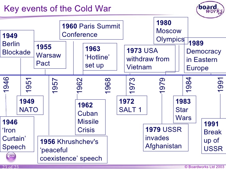 why was the period frmo 1945- 1990 the cold war why was it called the cold war