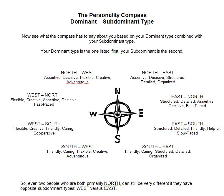 South west personality east north Are You
