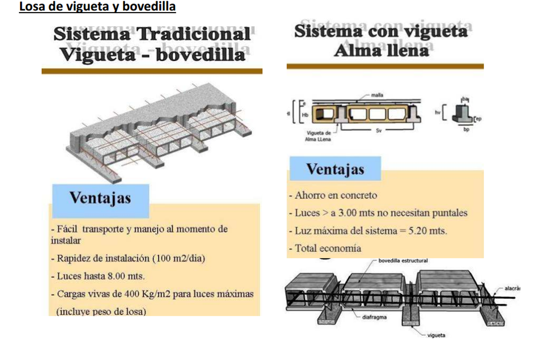 Resultado de imagen para losa de vigueta y bovedilla ventajas