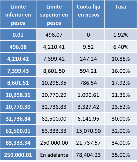 Planeacion Fiscal On Emaze