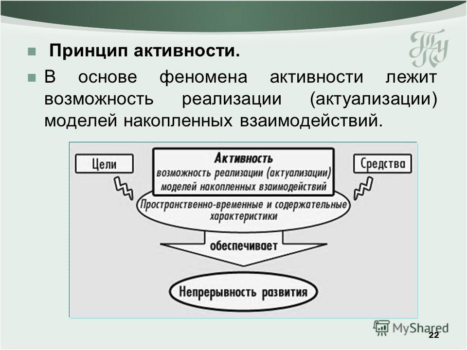 Основа активности 5. Принцип активности в психологии. Принцип активности развития в психологии. Принцип активности - это основа:. Принцип активности в психологии кратко.