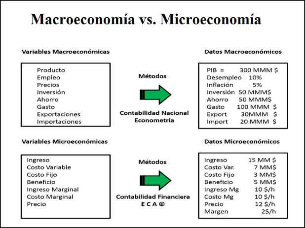 ¿Que Es La Microeconomia? ⚡️ » Respuestas.tips