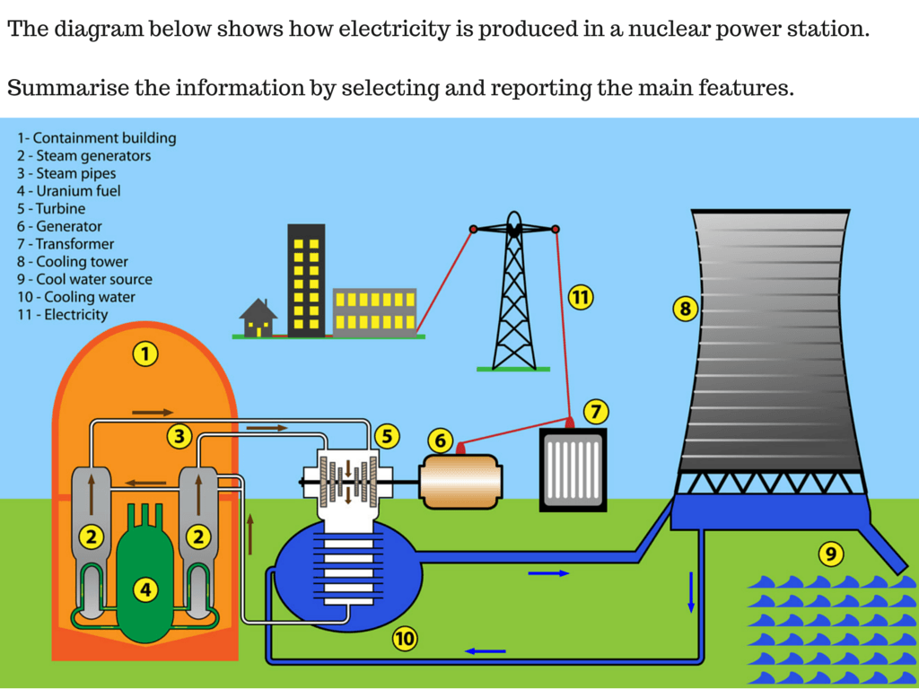 term paper nuclear power plant term paper nuclear power plant