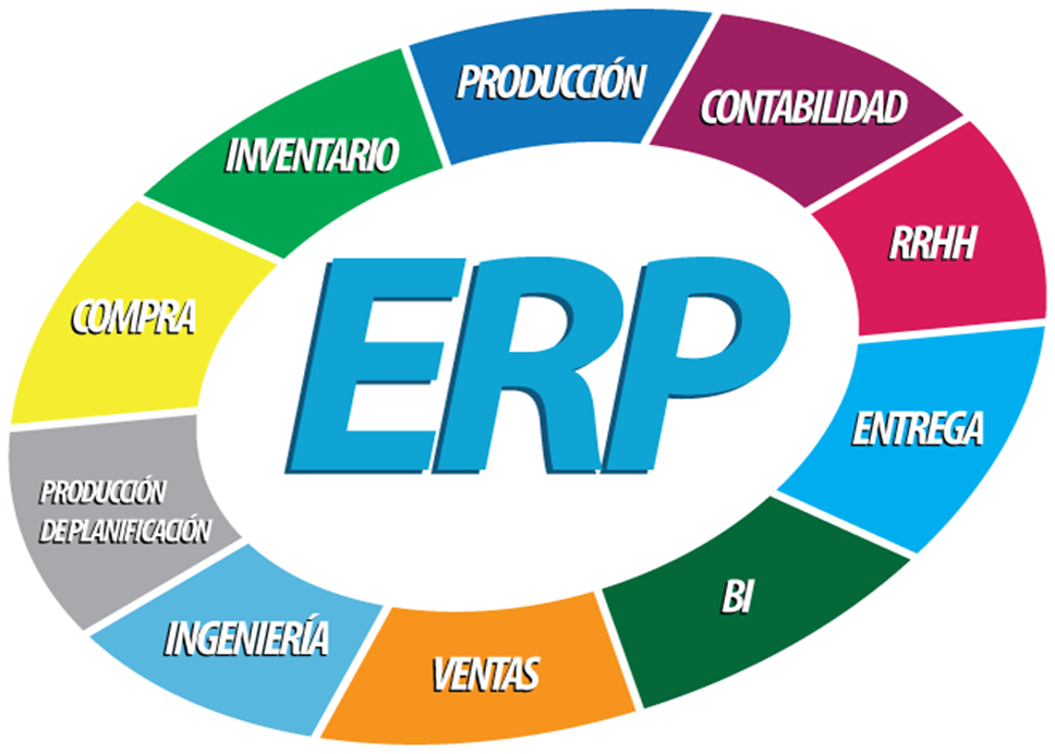 Система erp 5