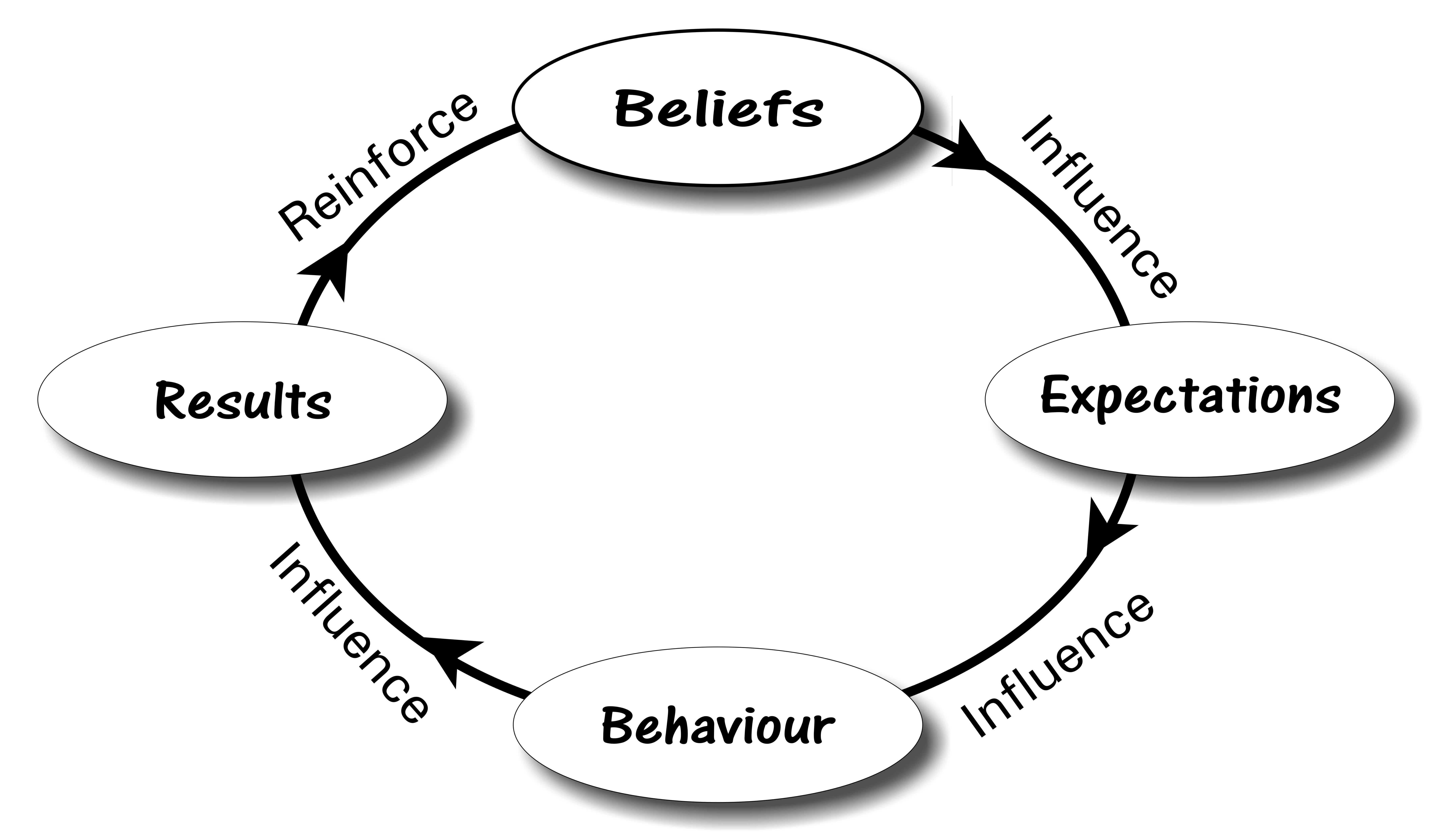 funcionalismo-estructural-on-emaze