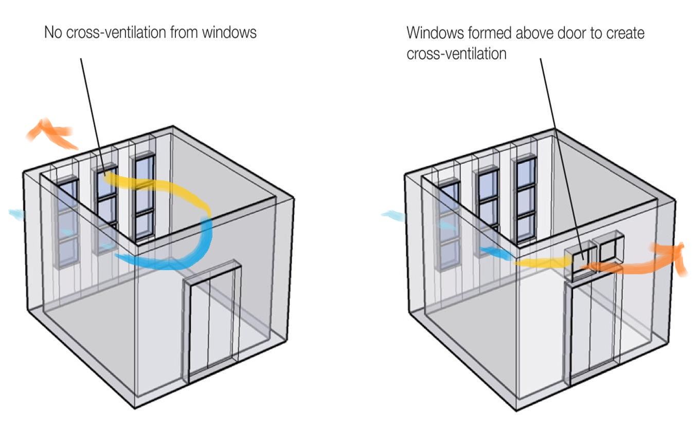 Вентиляция в бытовке. Cross Ventilation. Система кросс вентиляции. Естественная вентиляция в бытовке.