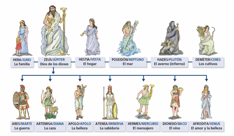 Resultado de imagen para Doctrina religiosa en la antigua roma