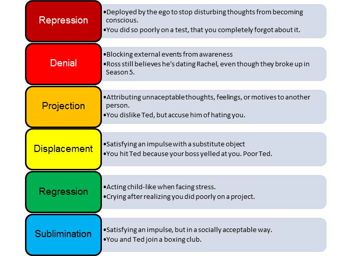 Psychoanalytic Lens on emaze
