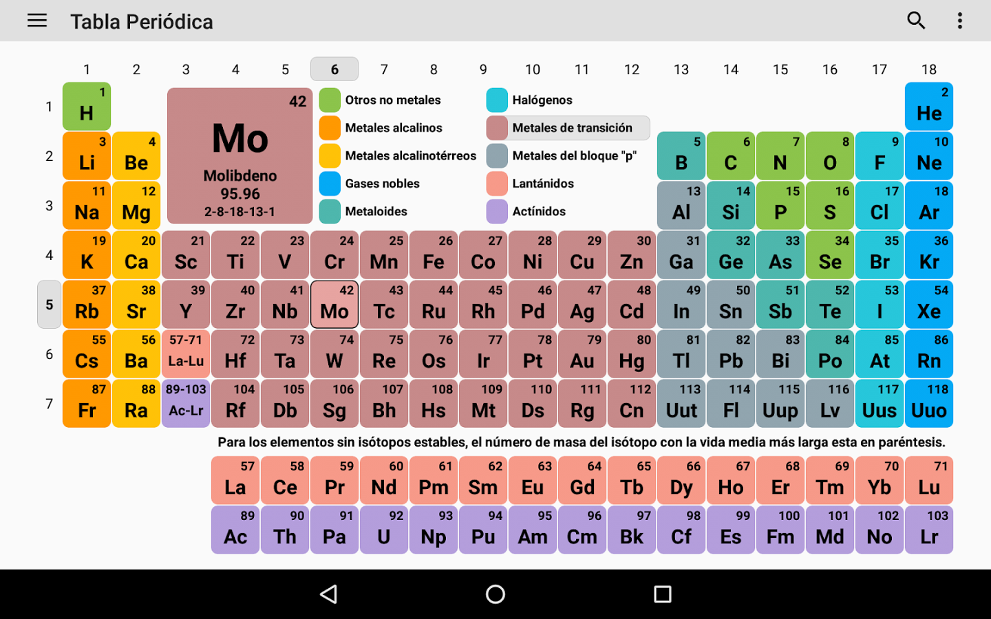 tabla periodica bien completa gallery periodic table and sample tabla periodica bien completa images periodic table - Tabla Periodica Bien Completa tabla periodica bien completa gallery periodic table and sample tabla periodica bien completa images periodic table - Tabla Periodica Bien Completa