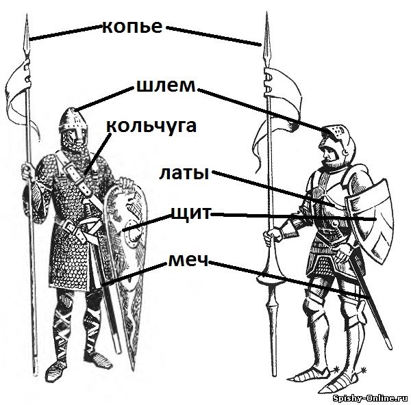 Опишите снаряжение рыцаря замок и его осаду. Средневековый рыцарь схема вооружения. Снаряжение рыцаря средневековья. Схема рыцаря средневековья. Схема доспех средневекового рыцаря.