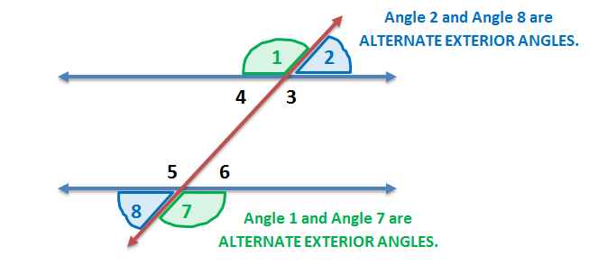 What Does Alternate Exterior Angles Mean