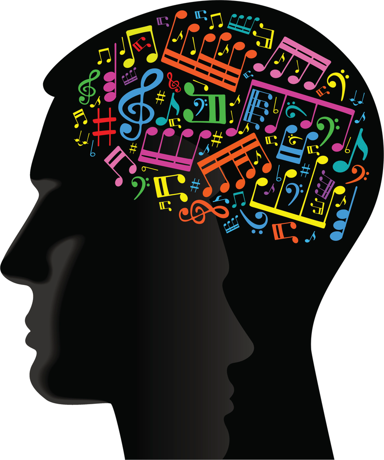 Музыкальное аппликатурное мышление. Творческий мозг. Мышление. Креативное мышление.