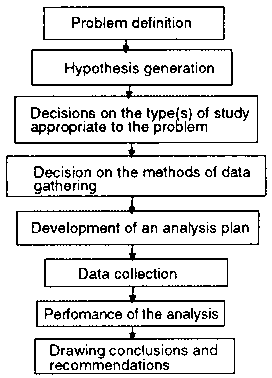 Methodology research paper format