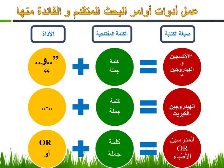 أوامر البحث المتقدم