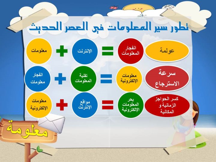 أوامر البحث المتقدم