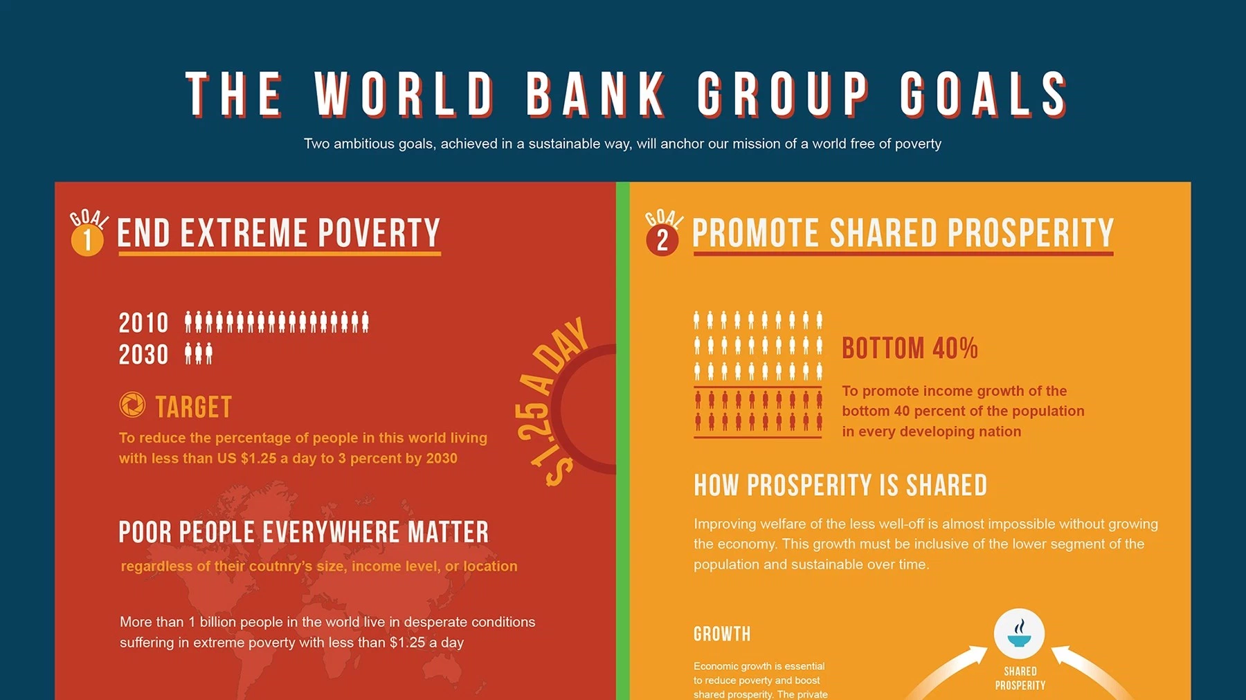 Word bank. Просперити банк. World Bank logo. Data worldbank. World Bank Group сертификат.