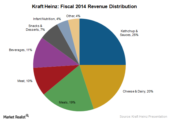 kraft heinz subsidiaries