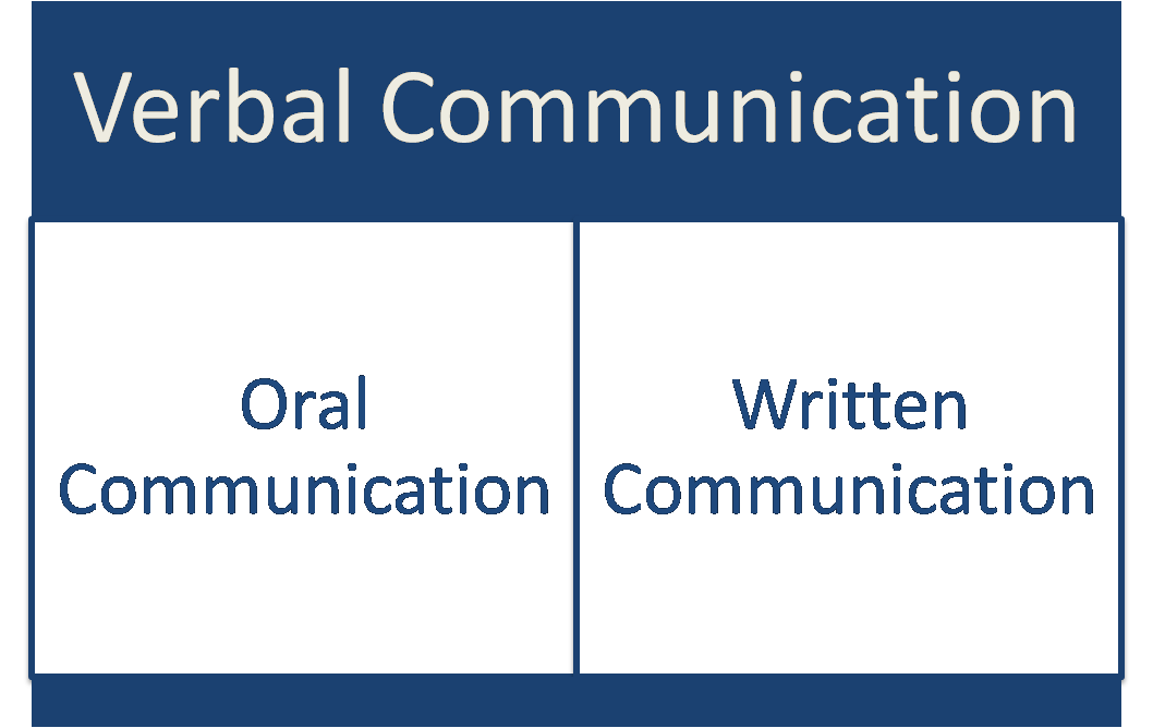 Oral Communication Advantages 112