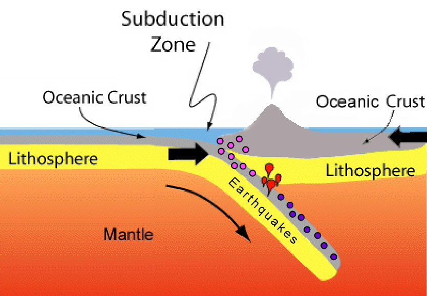 Plate Tectonics Copy1 By Avery2 On Emaze