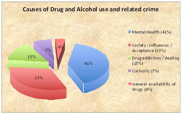 drugs-on-emaze