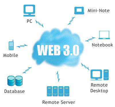 Resultado de imagen para que es la web 3.0 definicion y caracteristicas