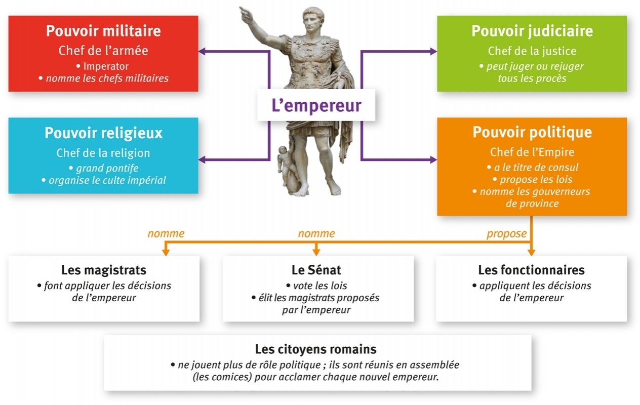 La Romanisation Dossier Documentaire Pour Compléter Le Tableau At Emaze ...