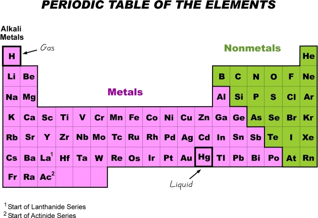 What Is Hydrogen Peroxide On The Periodic Table | Brokeasshome.com