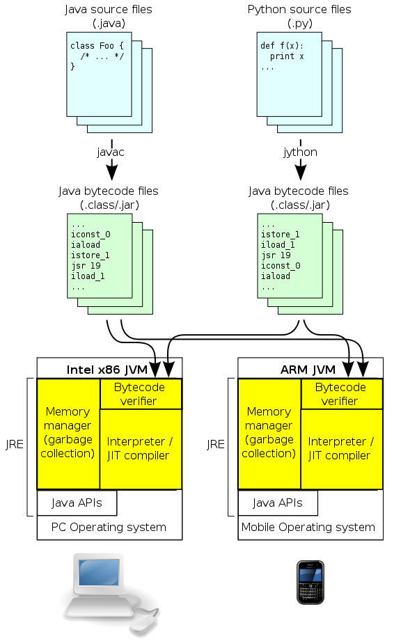 Java_7 at emaze Presentation