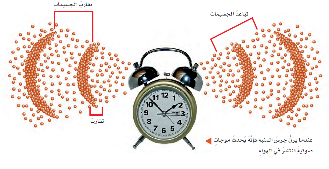 ( لا ينتقل الصوت في الفراغ صح أم خطأ )